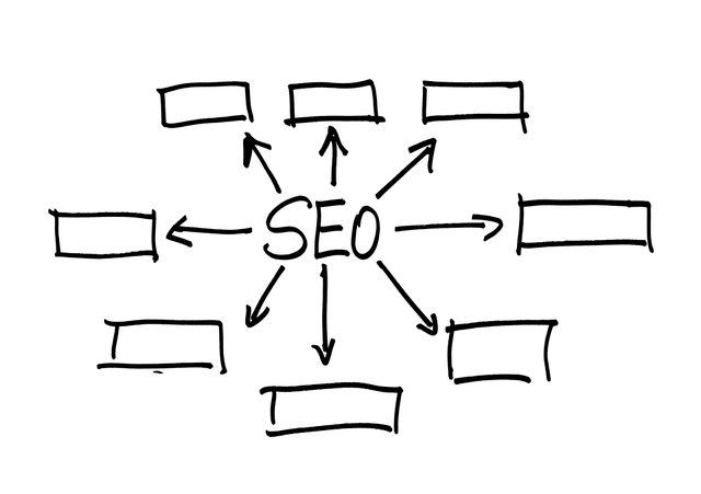 ai search for ecommerce